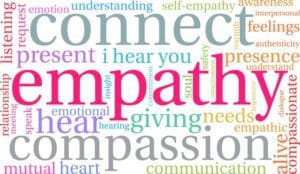 A word cloud of empathy and compassion